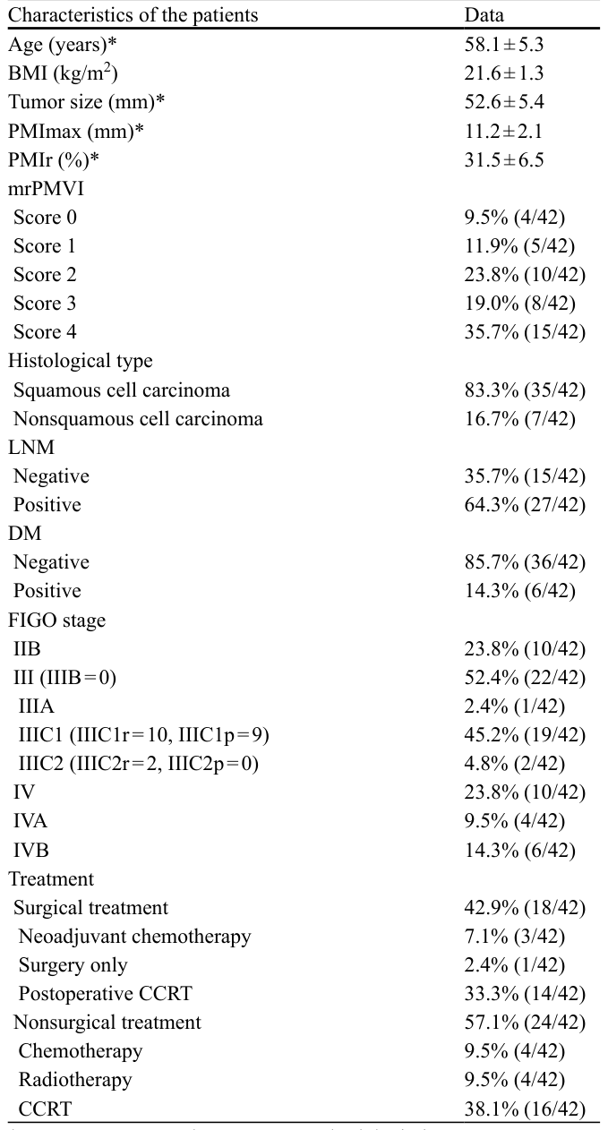 Table 2