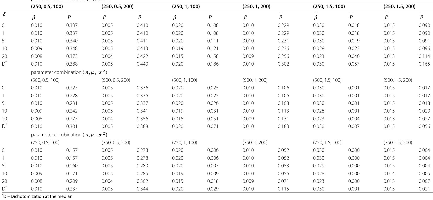 Table 2
