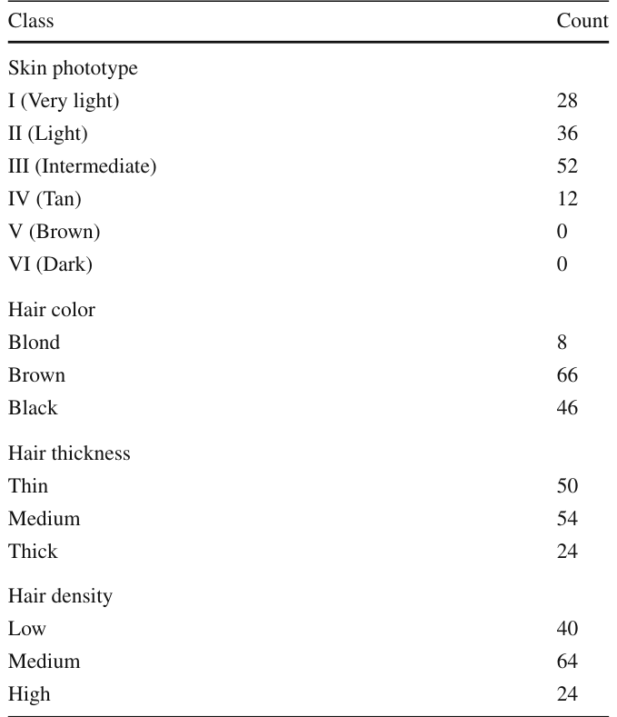Table 2