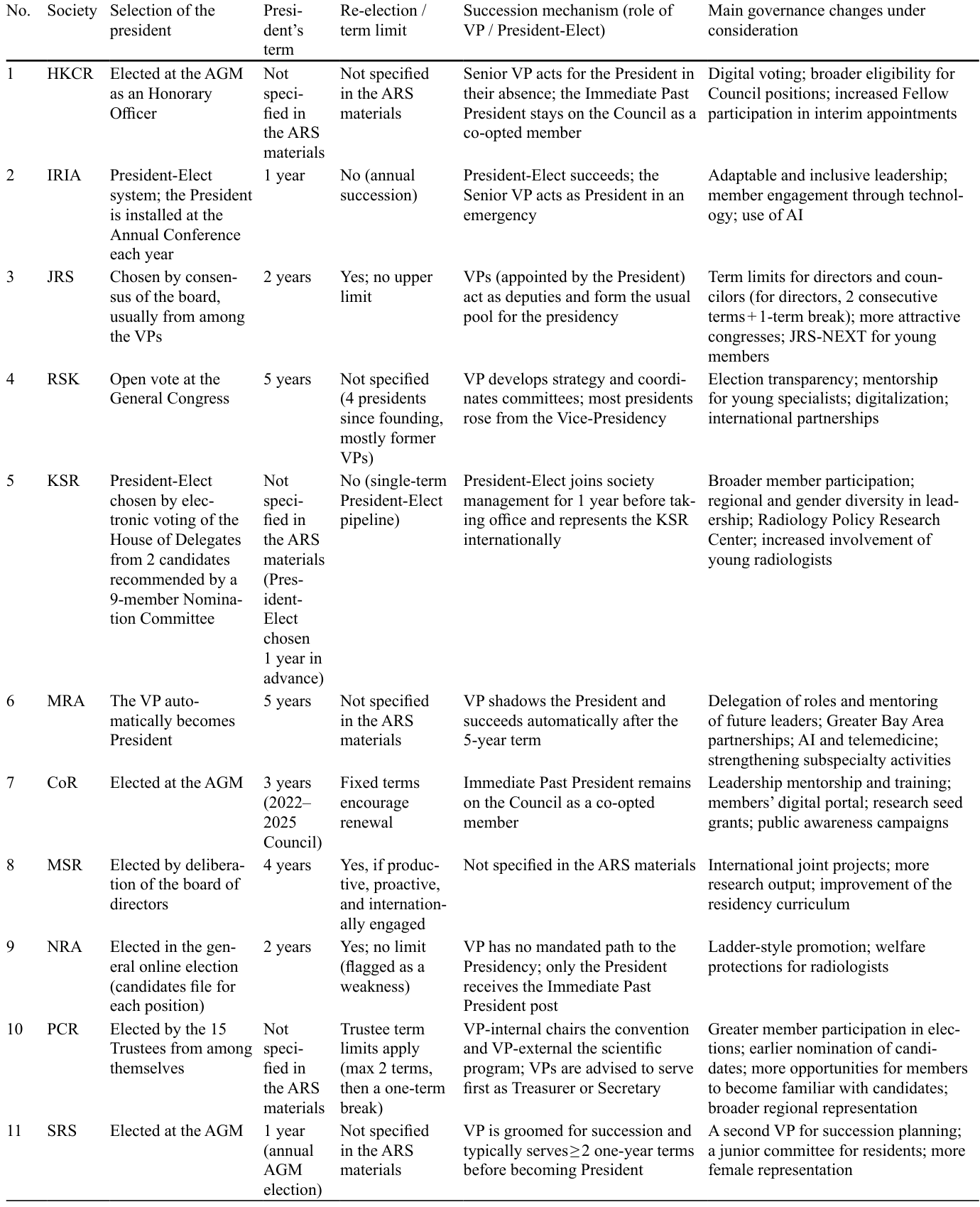 Table 3