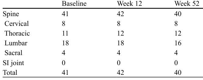 Table 3