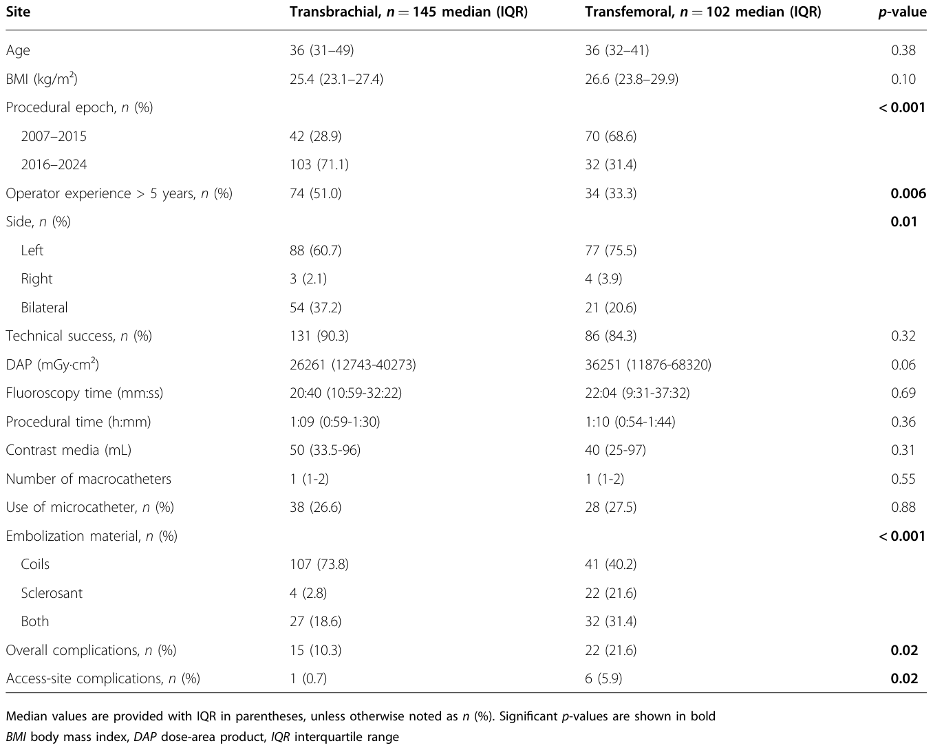 Table 3