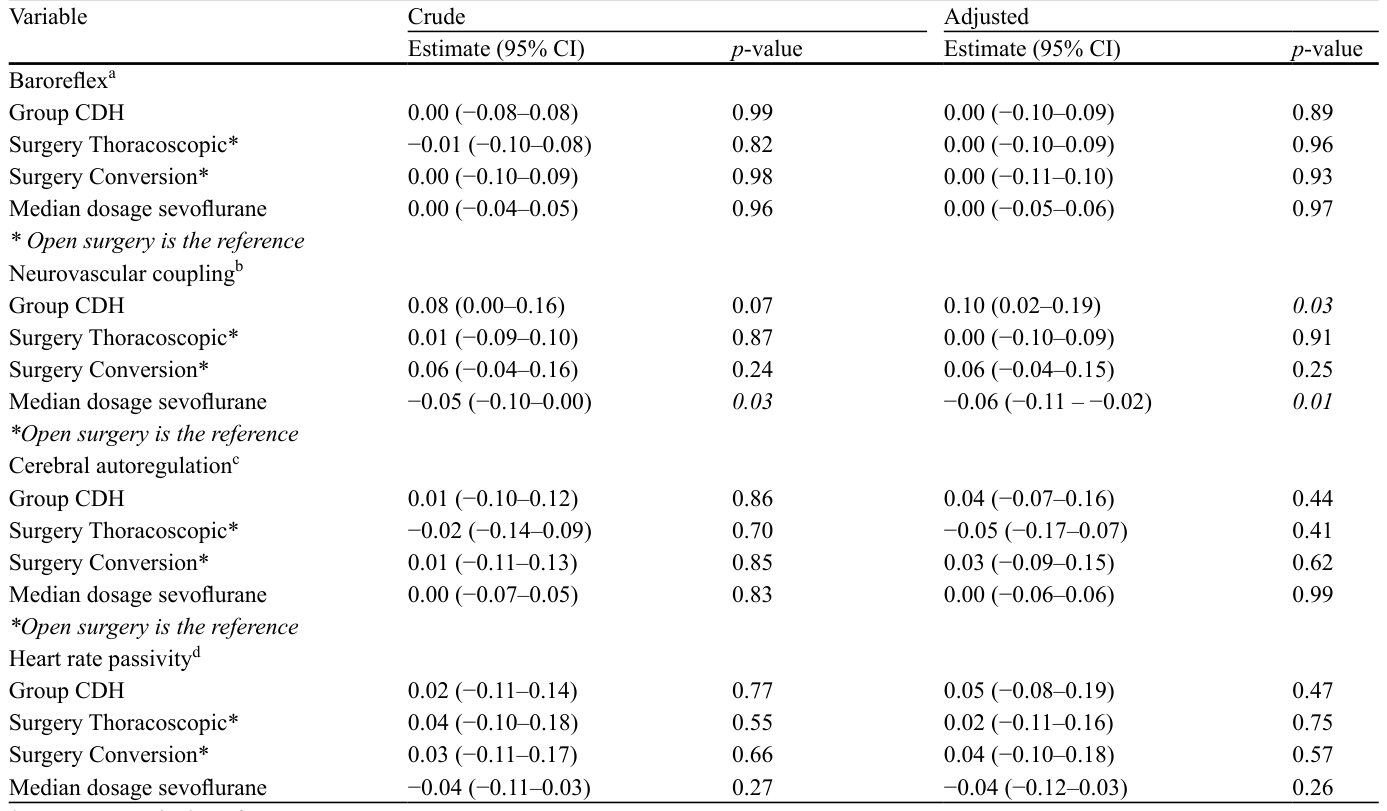 Table 3