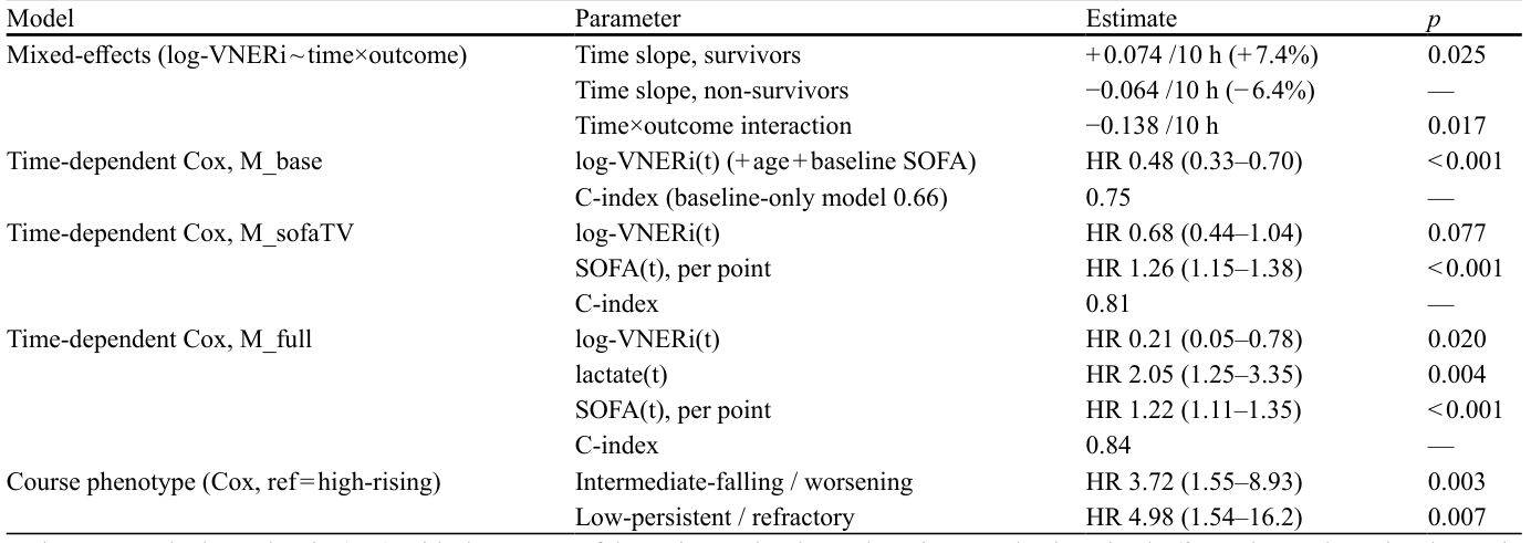 Table 3
