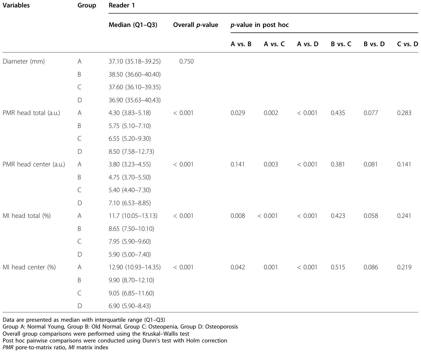 Table 3