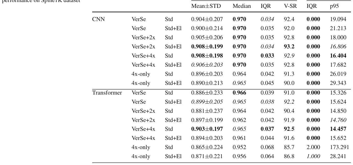 Table 3