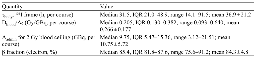 Table 3