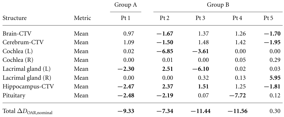 Table 3