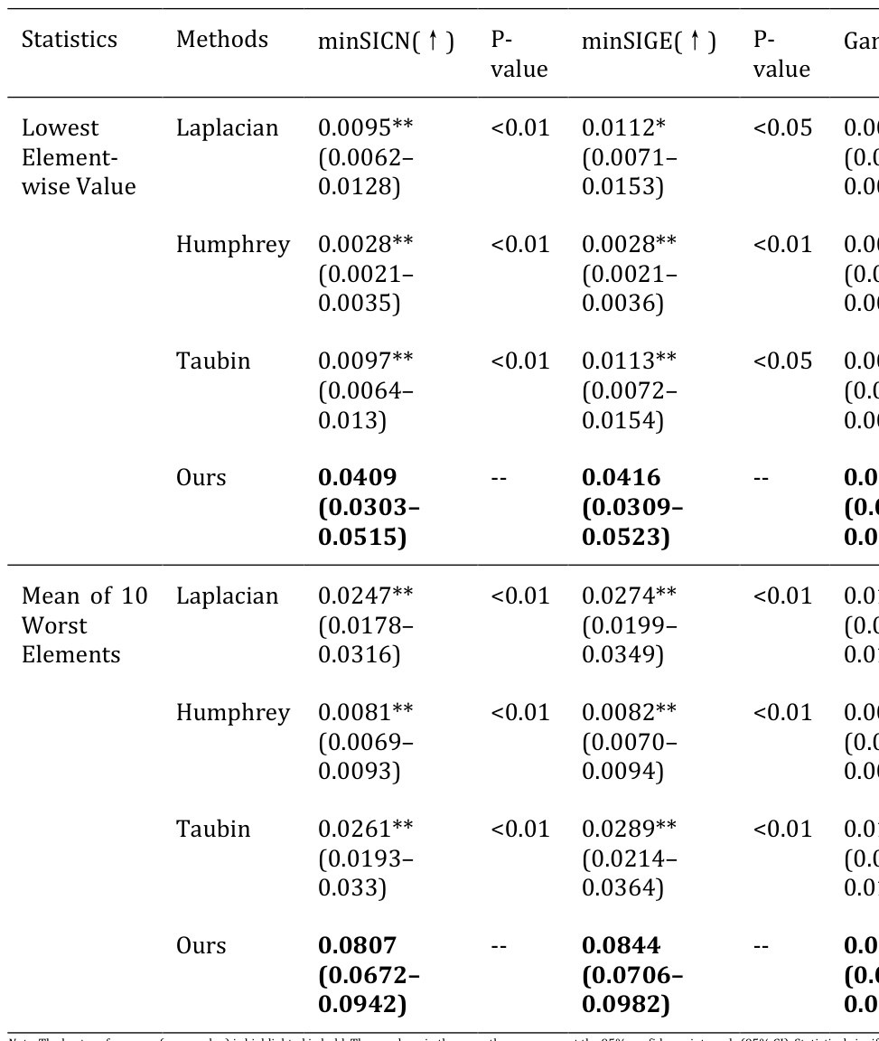 Table 3