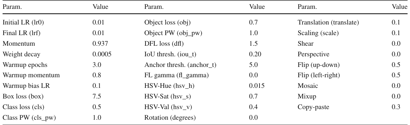 Table 3