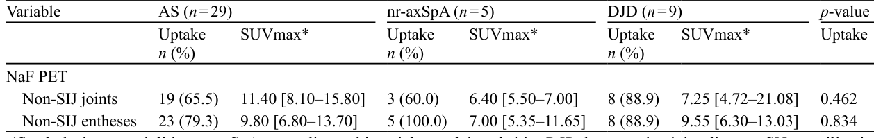 Table 3