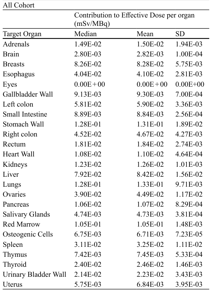 Table 3