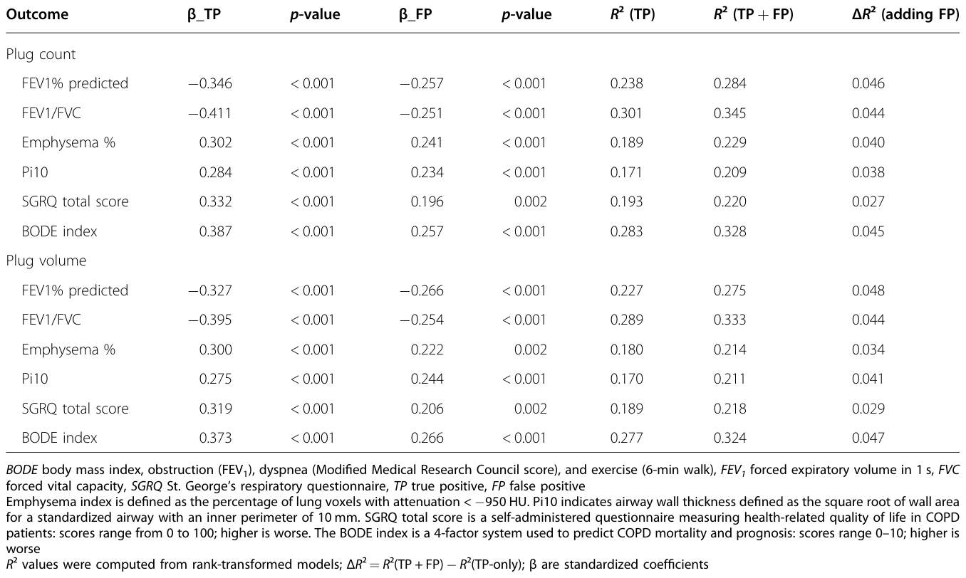 Table 4