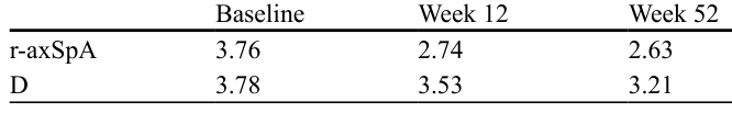 Table 4