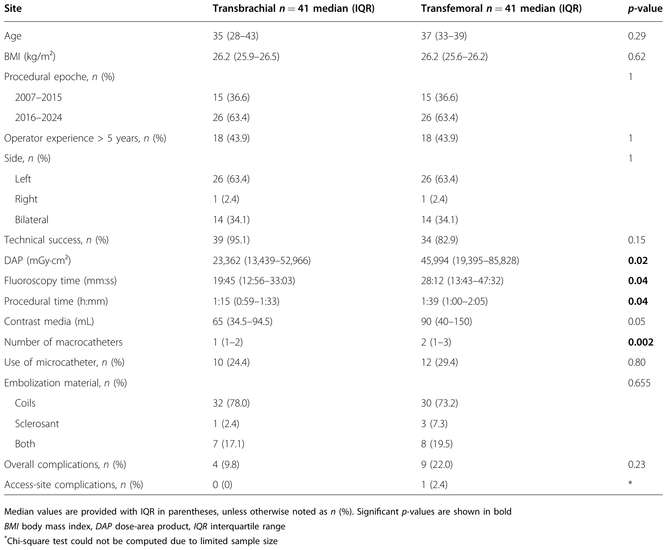 Table 4