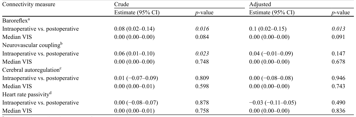 Table 4