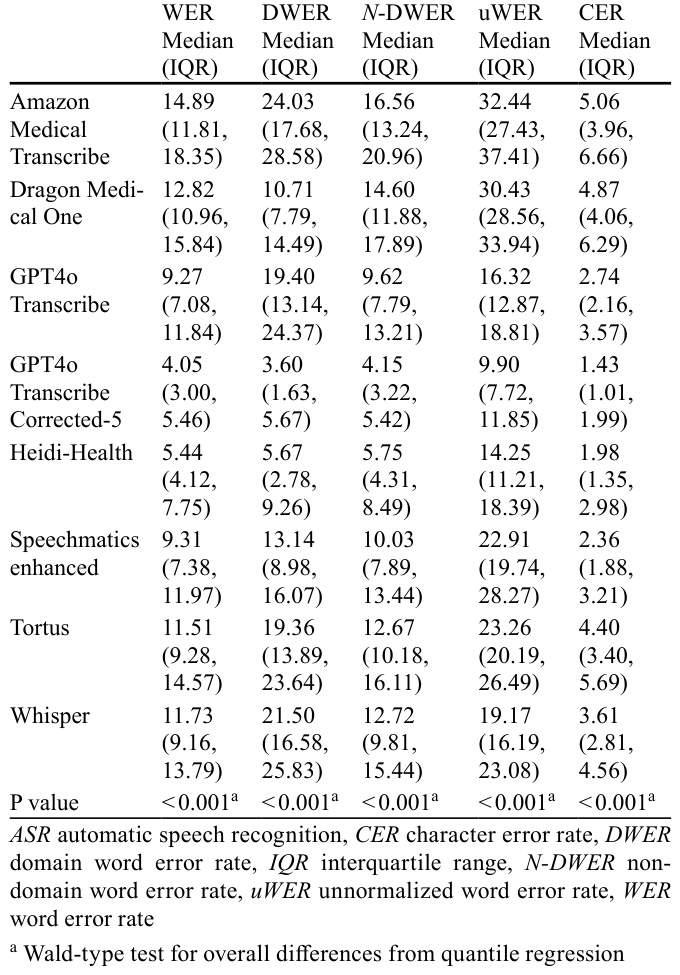 Table 4