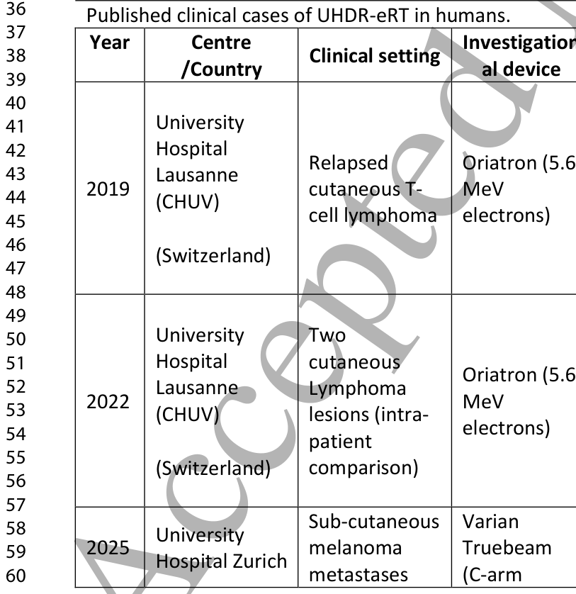 Table 4