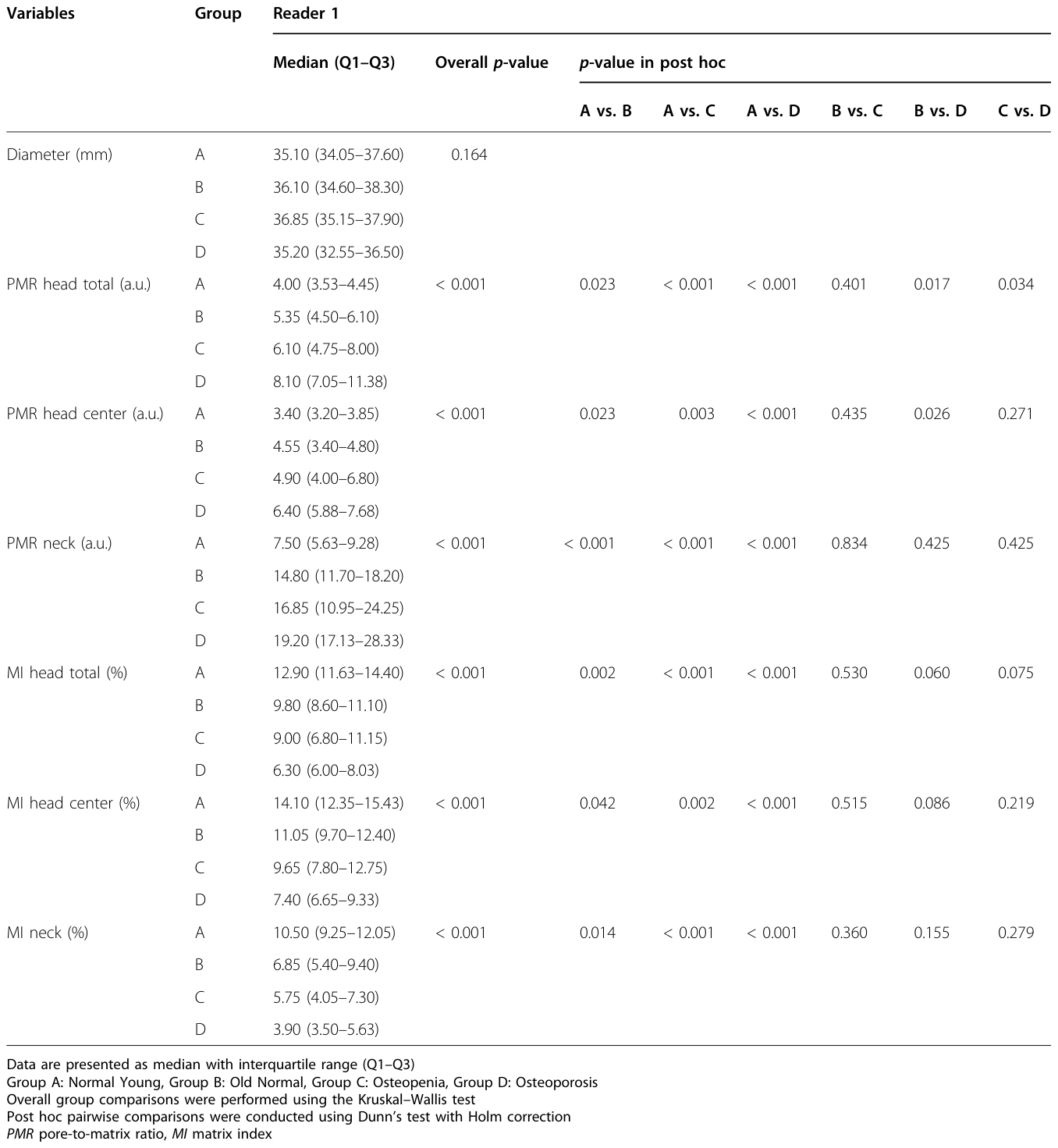 Table 4