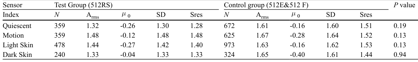 Table 4