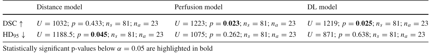 Table 4
