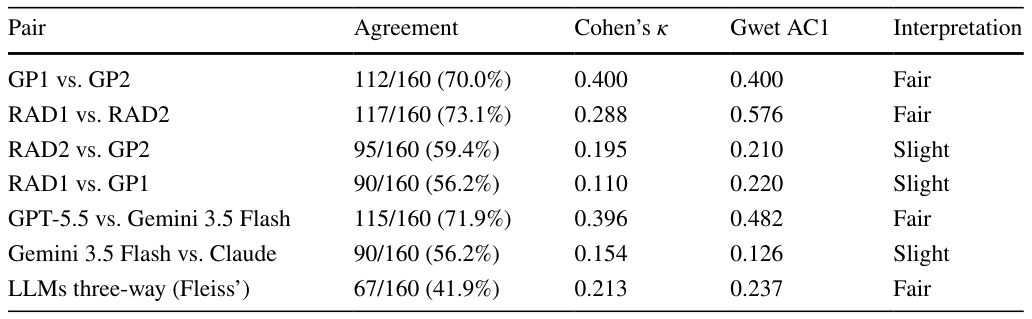 Table 4