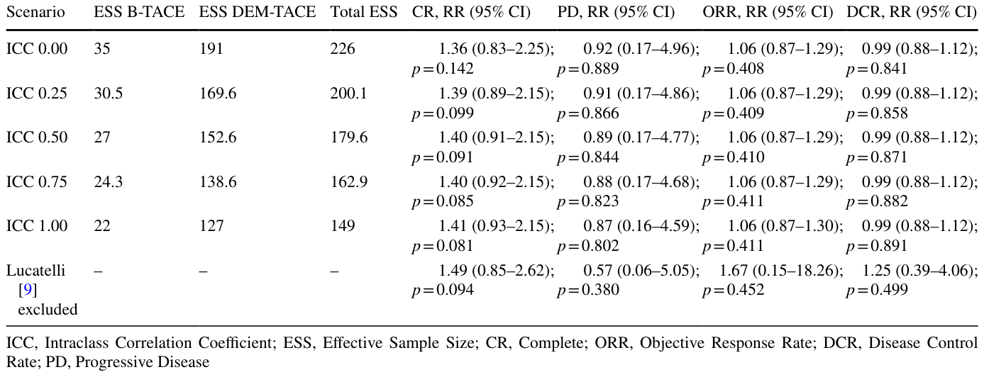 Table 4