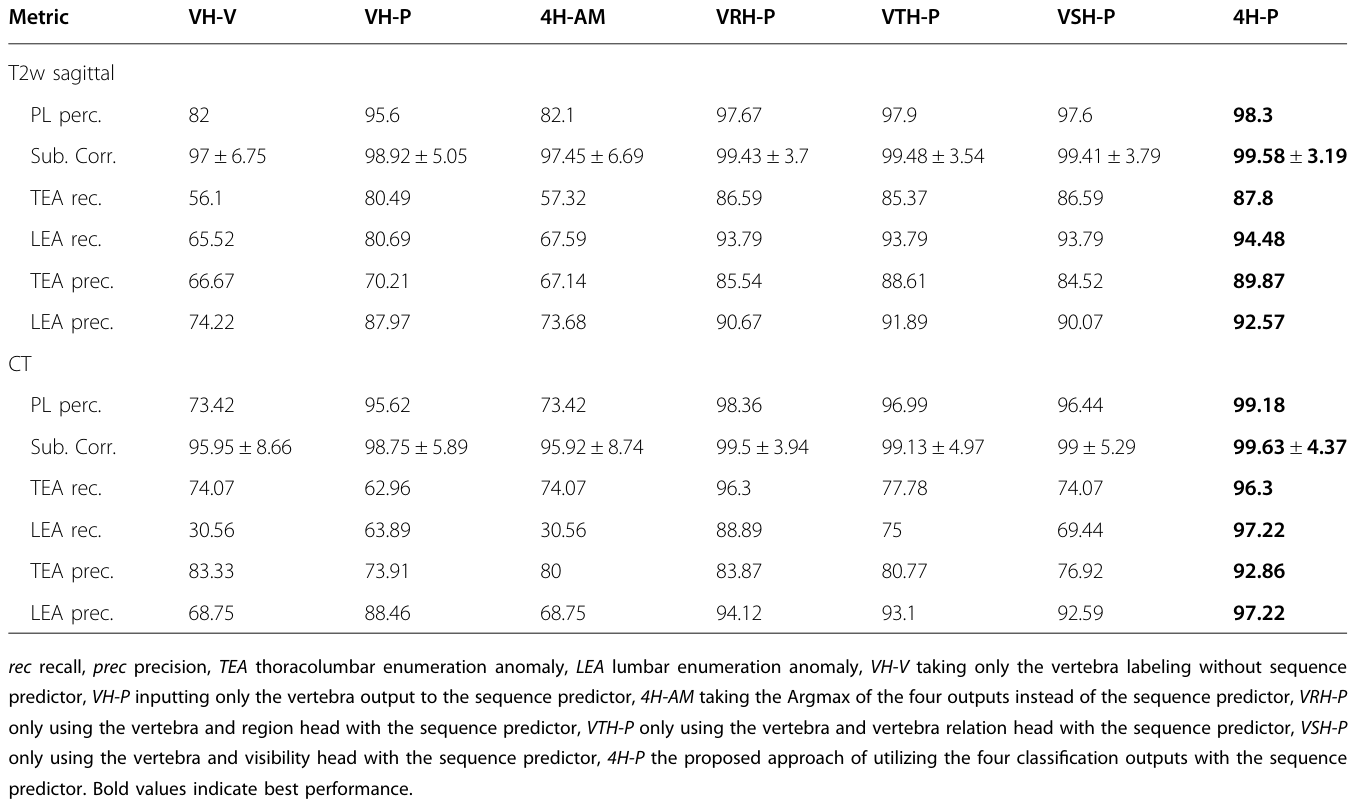 Table 4