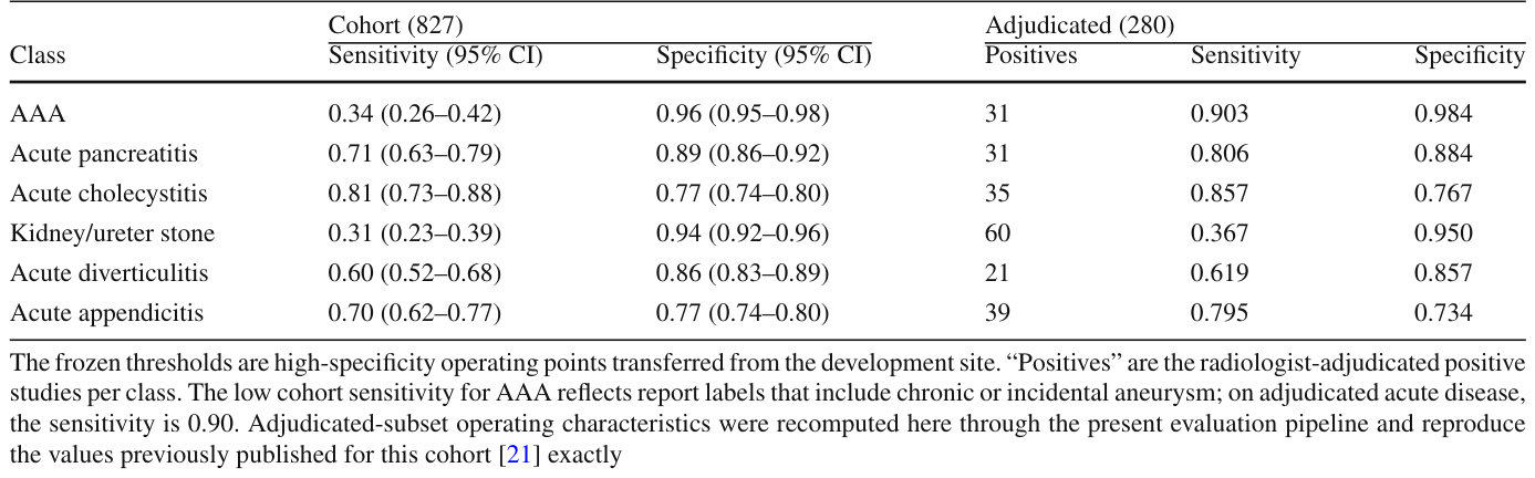 Table 4