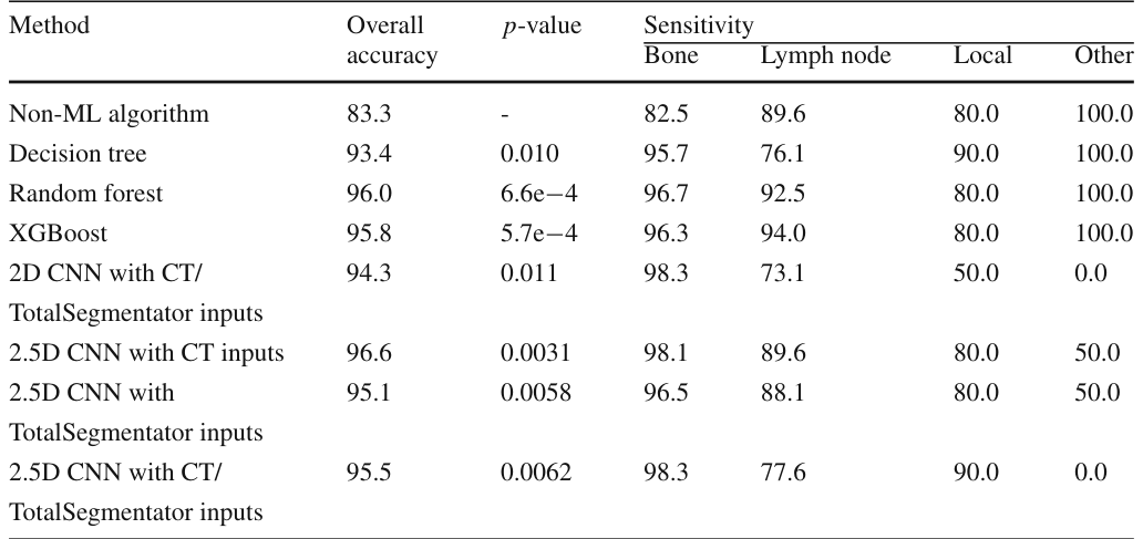 Table 4