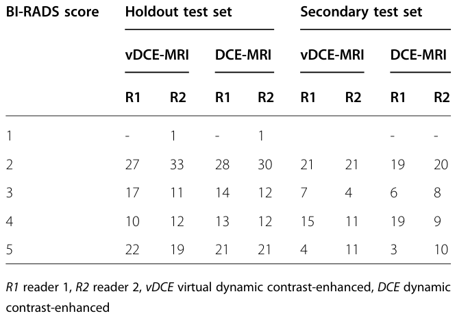 Table 4