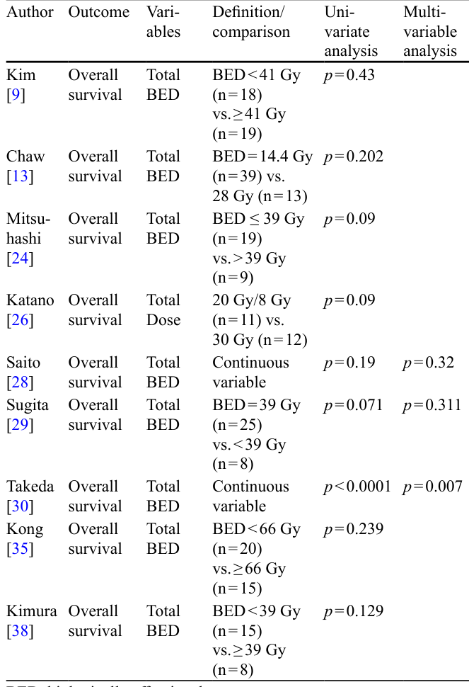 Table 4