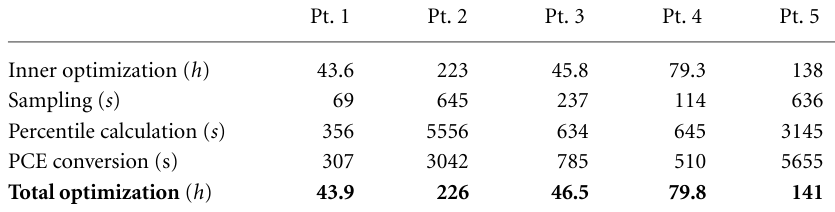 Table 4