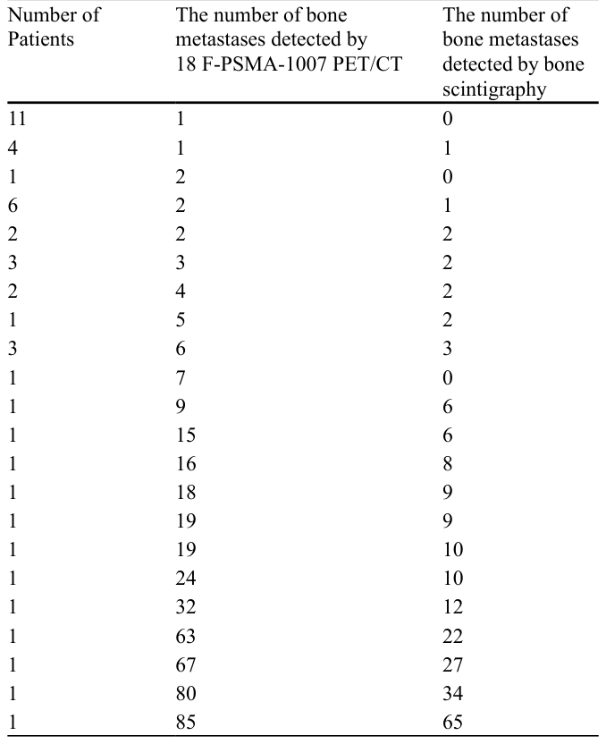 Table 4