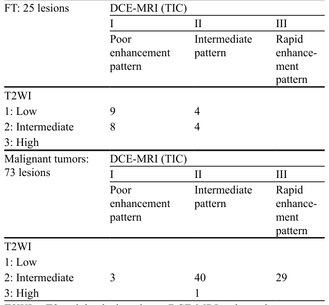 Table 4