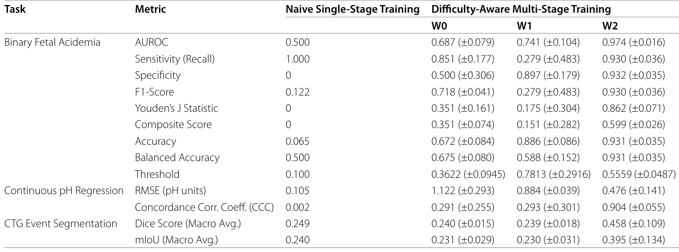 Table 4