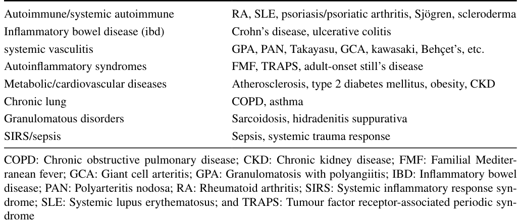 Table 4