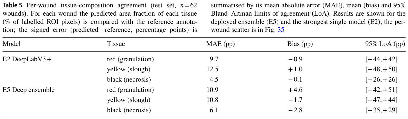 Table 5