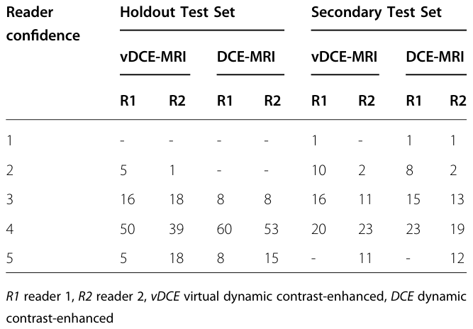 Table 5