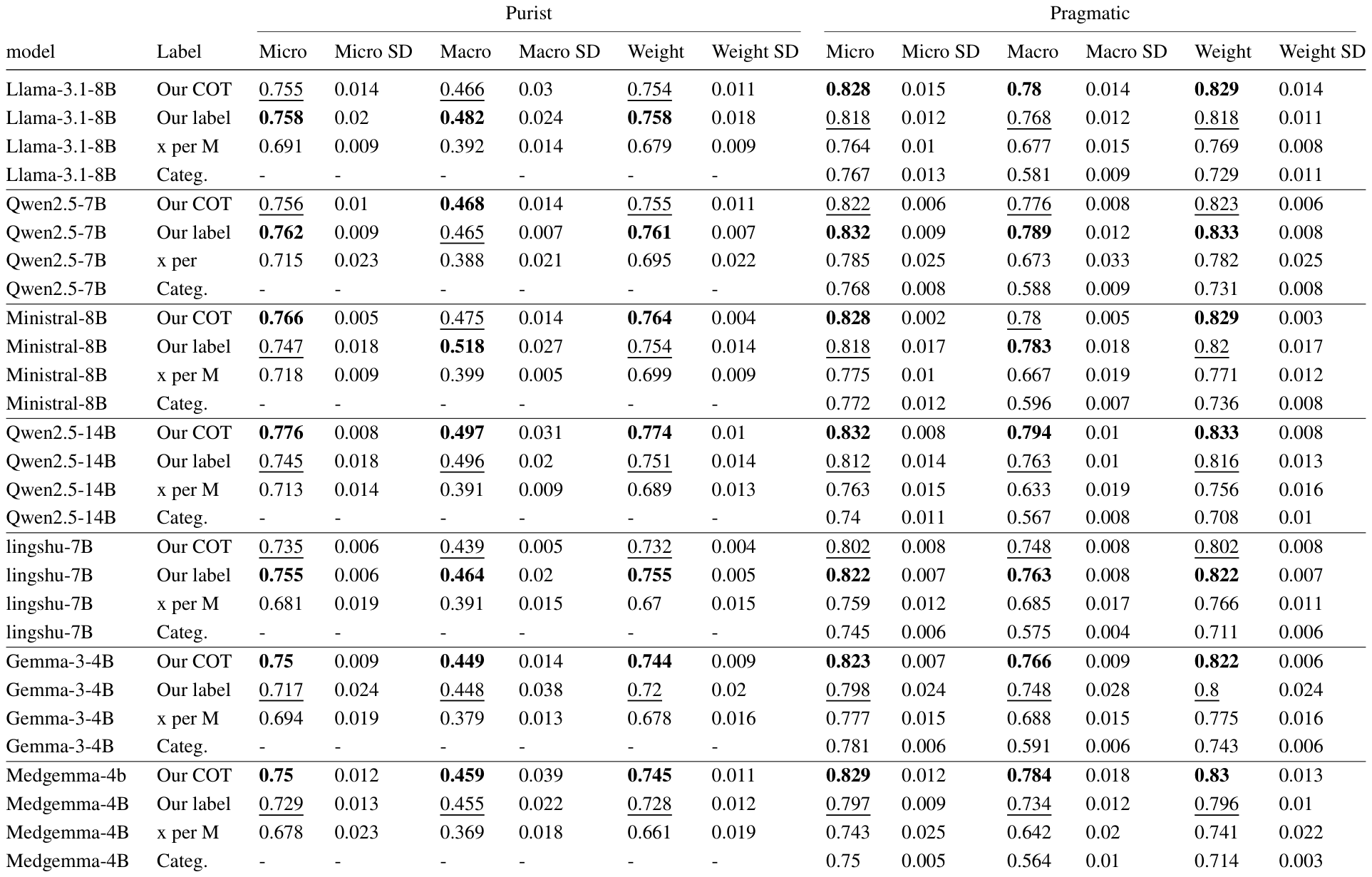 Table 6