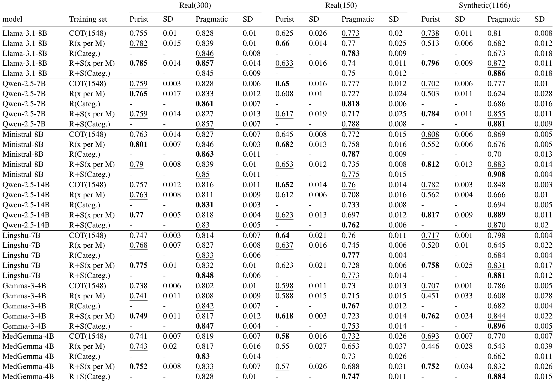 Table 7